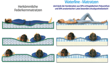 Lade das Bild in den Galerie-Viewer, Water-Viskose Matratze mit Orthopädischem Kaltschaum und Latex, Sommer/Winterseite
